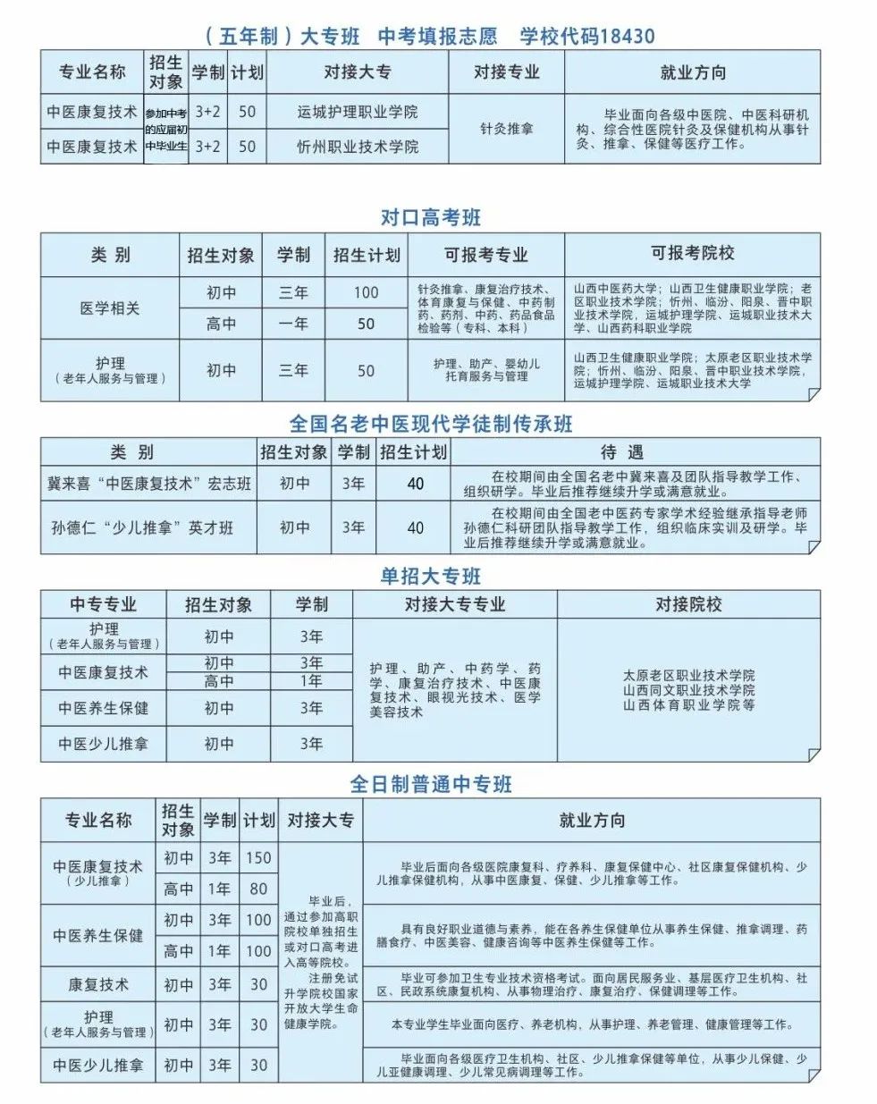 2022年山西省河东中医少儿推拿学校招生简章（图文版）(图9)